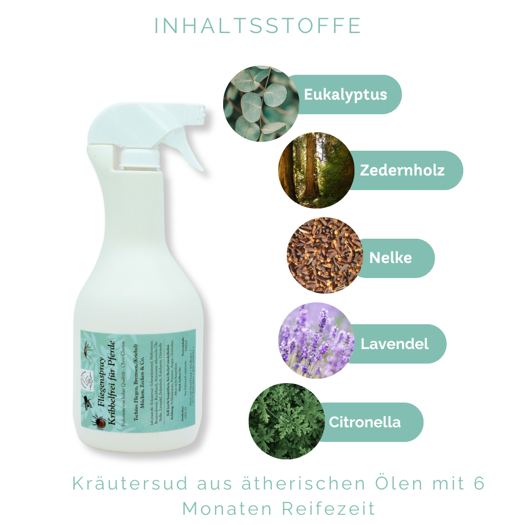 Spray gegen Kriebelmücke, Stechfliegen Abwehr und Schutz